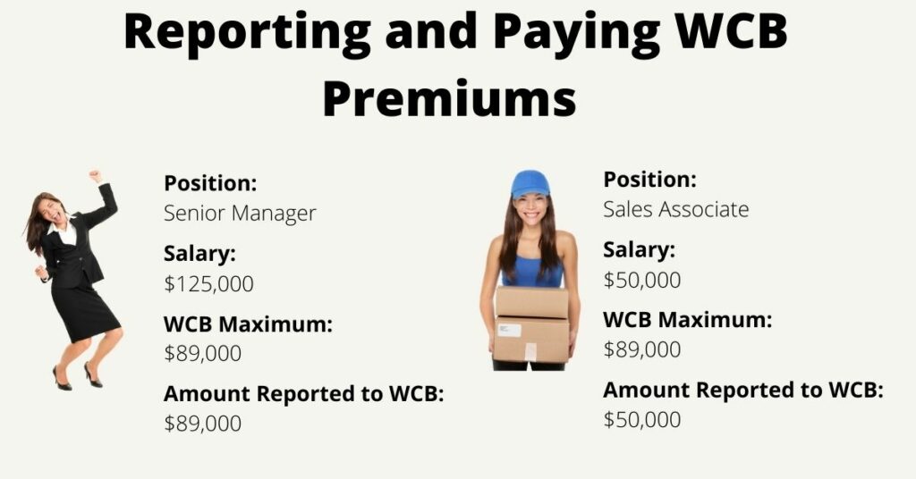 reporting and paying WCB premiums