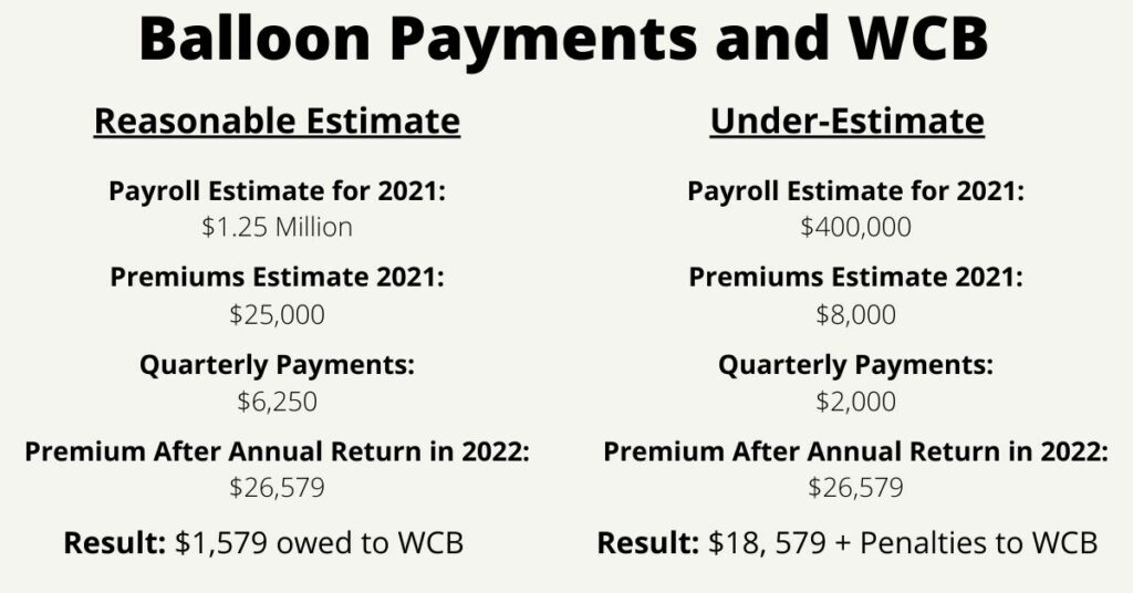 balloon payments and wcb chart