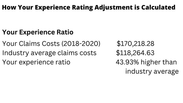 WCB Premium Rate Statement 