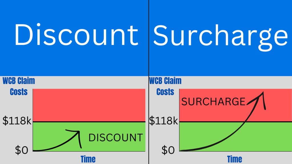 WCB Surcharge
